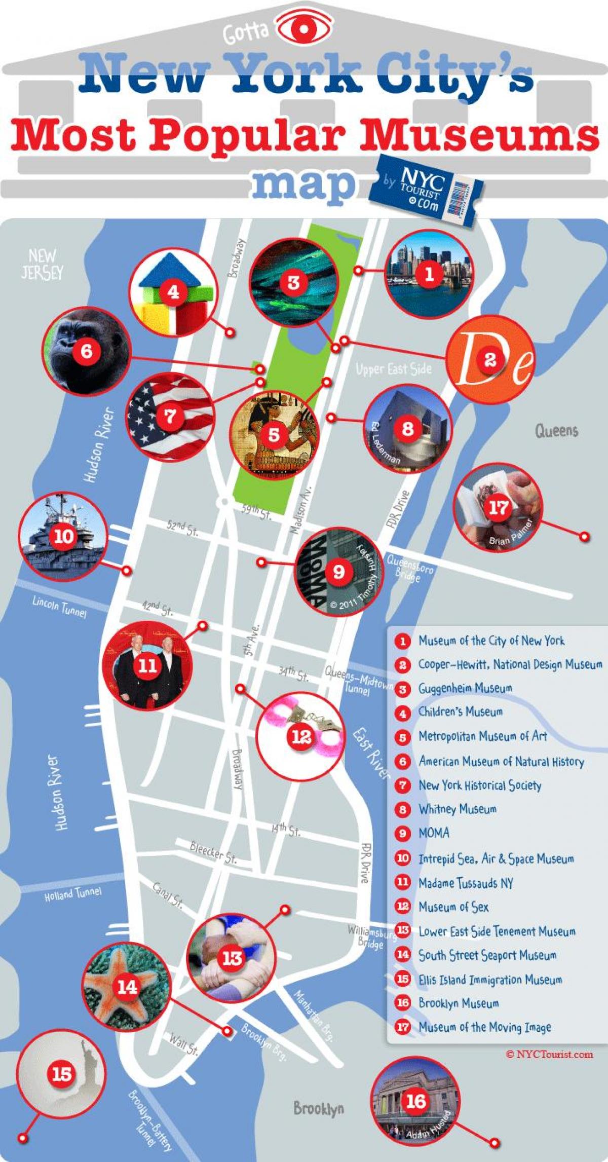 La Ville de New York carte de musées