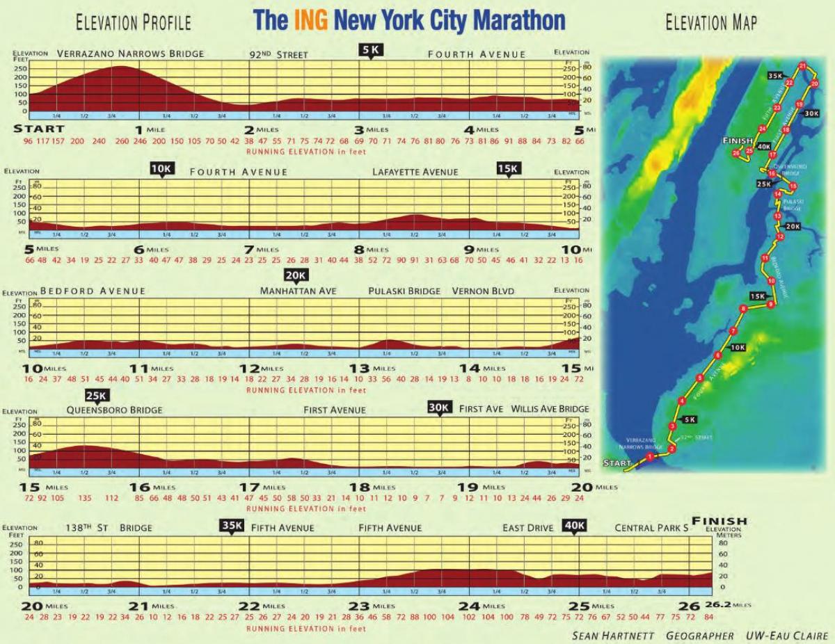 Marathon de New York carte d'altitude