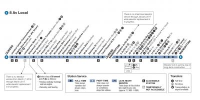 MTA e carte du train