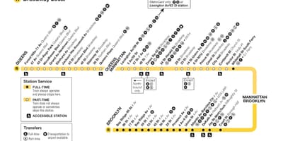 MTA train r carte